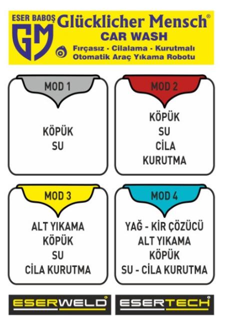 Araç Yıkama Sistemi